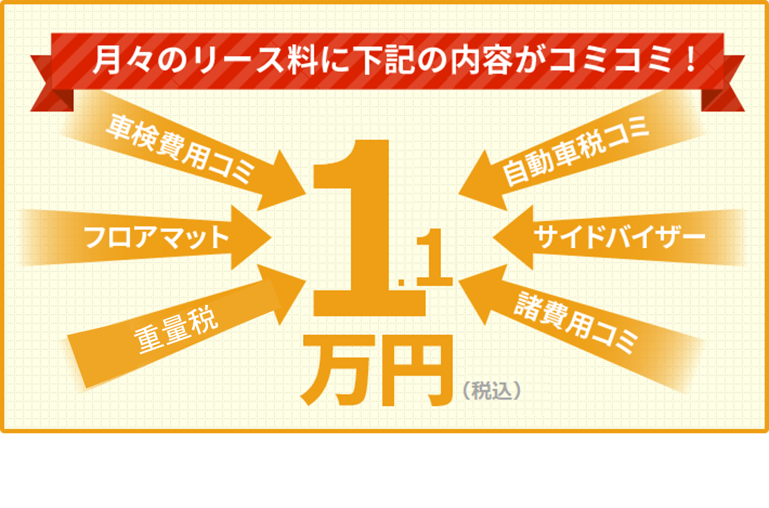 7年間の基本使用料が全てコミコミ